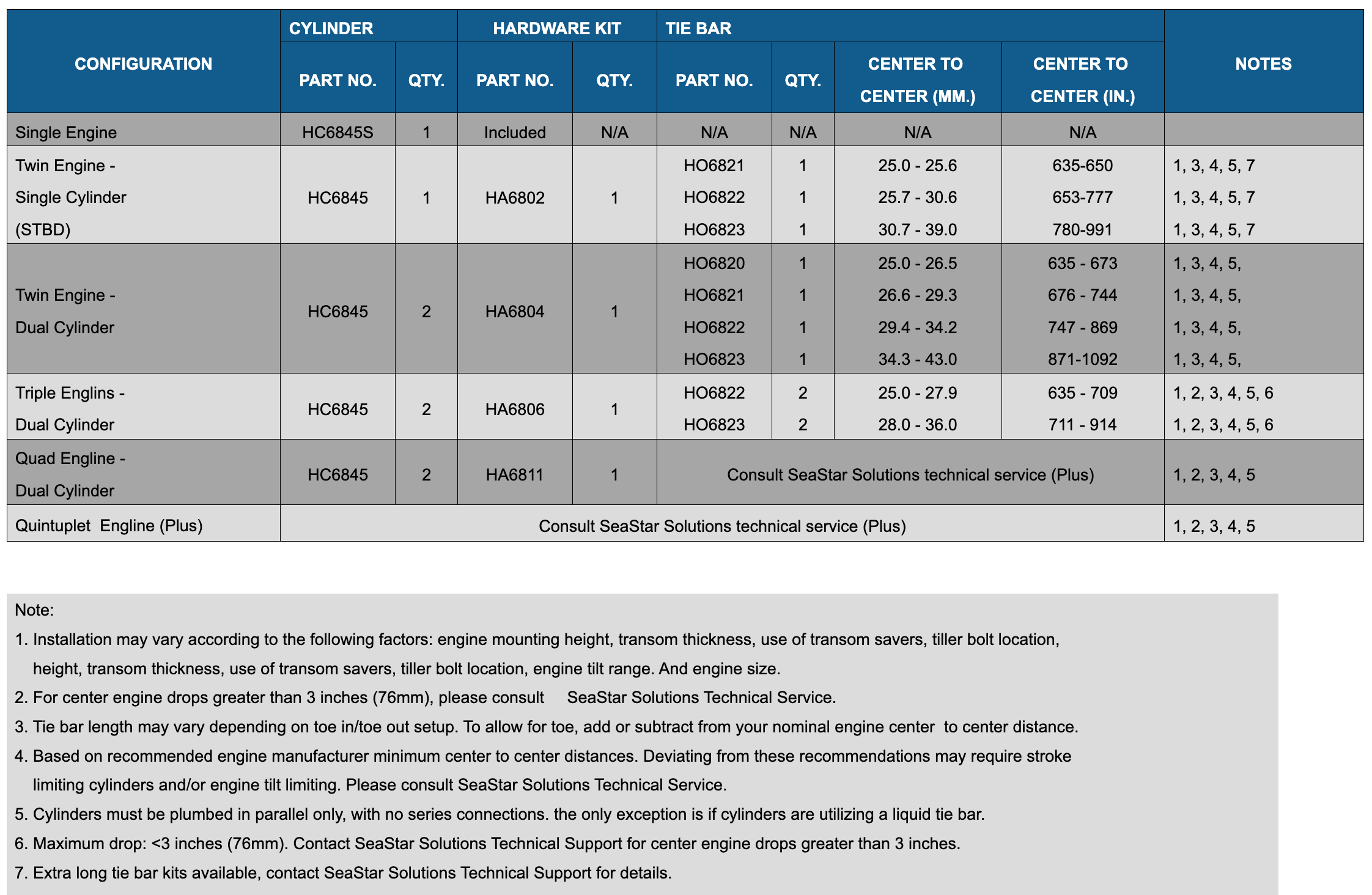 SEASTAR Tournament Series Cylinder Marine & Fishing Equipment